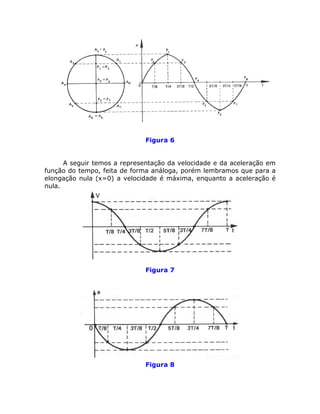 Figura 6


      A seguir temos a representação da velocidade e da aceleração em
função do tempo, feita de forma análoga, porém lembramos que para a
elongação nula (x=0) a velocidade é máxima, enquanto a aceleração é
nula.




                              Figura 7




                              Figura 8
 
