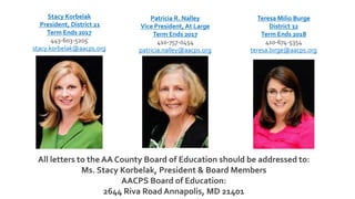 Stacy Korbelak
President, District 21
Term Ends 2017
443-603-5205
stacy.korbelak@aacps.org
Patricia R. Nalley
Vice President, At Large
Term Ends 2017
410-757-0454
patricia.nalley@aacps.org
Teresa Milio Burge
District 32
Term Ends 2018
410-674-5354
teresa.birge@aacps.org
All letters to the AA County Board of Education should be addressed to:
Ms. Stacy Korbelak, President & Board Members
AACPS Board of Education:
2644 Riva Road Annapolis, MD 21401
 