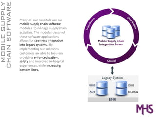Many of  our hospitals use our 
     mobile supply chain software 
. 
     modules  to manage supply chain 
     activities. The modular design of 
     these software applications 
     allows for seamless integration 
     into legacy systems.  By  
     implementing our solutions 
     customers are able to focus on 
     providing enhanced patient 
     safety and improved in‐hospital 
     experiences, while increasing 
     bottom‐lines.
 