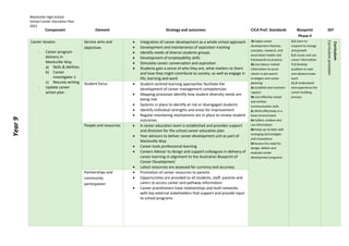 MHS School Career Education Plan_2021 (1).pdf