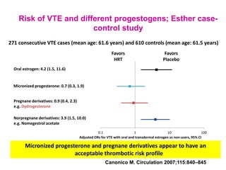 Risk of VTE and different progestogens; Esther case-
control study
Micronized progesterone and pregnane derivatives appear...