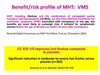 Benefit/risk profile of MHT: VMS
MHT, including tibolone and the combination of conjugated equine
estrogens and bazedoxife...