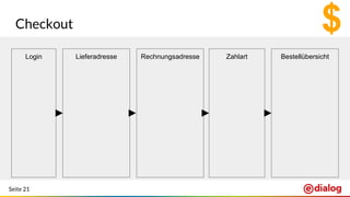 Seite 21
Checkout
Login Lieferadresse Rechnungsadresse Zahlart Bestellübersicht
 