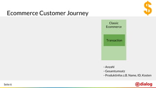 Seite 6
Ecommerce Customer Journey
Classic
Ecommerce
Transaction
- Anzahl
- Gesamtumsatz
- Produktinfos z.B. Name, ID, Kosten
 