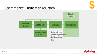 Seite 7
Classic
Ecommerce
Ecommerce Customer Journey
TransactionCheckoutAdd to Cart
Product
Details
- Lieferadresse
- Rechnungsadresse
- Zahlungsdaten
- etc.
Remove from
Cart
 