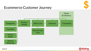 Seite 8
Classic
Ecommerce
Ecommerce Customer Journey
TransactionCheckoutAdd to Cart
Product
Details
Remove from
Cart
Kategorien
Interne
Suche
Interne
Werbung
Top Seller
 
