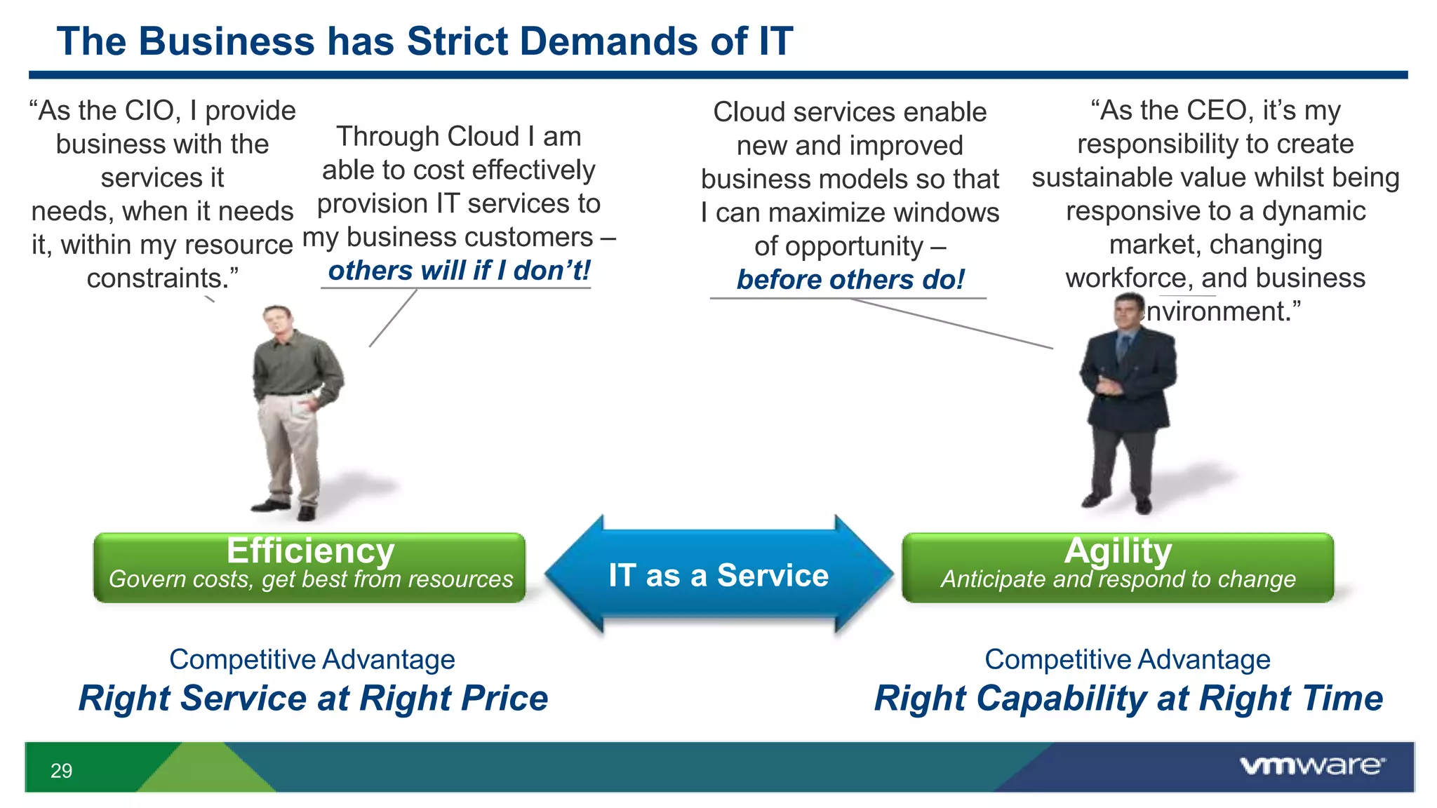 The Business has Strict Demands of IT
“As the CIO, I provide                                 Cloud services enable       “As the CEO, it’s my
   business with the     Through Cloud I am              new and improved         responsibility to create
       services Supplier to cost effectively
                it      able                         business models so that   Consumer whilst being
                                                                               sustainable value
needs, when it needs provision IT services to        I can maximize windows      responsive to a dynamic
it, within my resource my business customers –            of opportunity –           market, changing
      constraints.”     others will if I don’t!         before others do!        workforce, and business
                                                                                       environment.”




                 Efficiency                                                       Agility
       Govern costs, get best from resources   IT as a Service         Anticipate and respond to change


            Competitive Advantage                                         Competitive Advantage
      Right Service at Right Price                                Right Capability at Right Time
 29
 