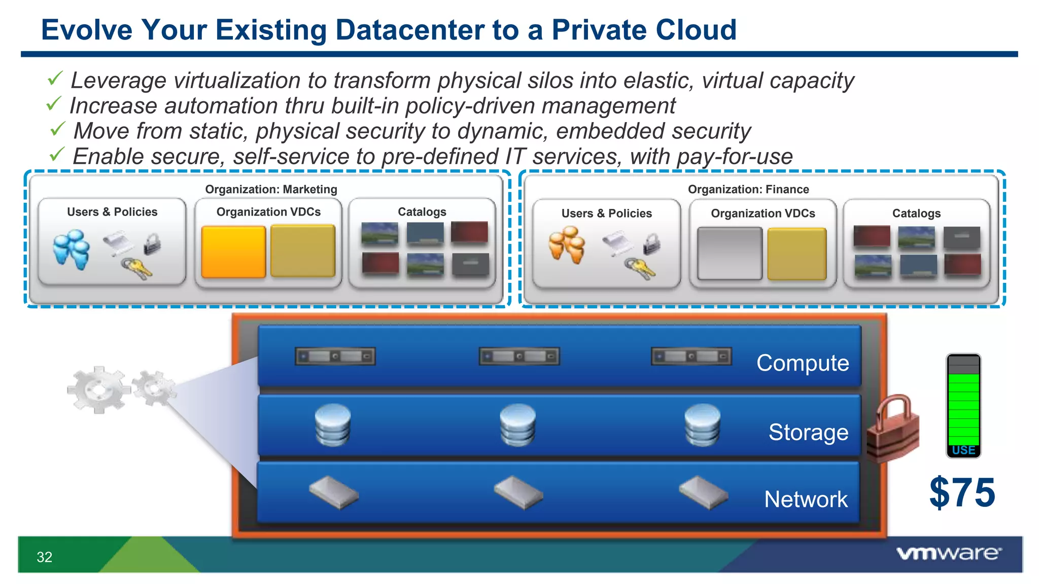 Evolve Your Existing Datacenter to a Private Cloud
 Leverage virtualization to transform physical silos into elastic, virtual capacity
 Increase automation thru built-in policy-driven management
 Move from static, physical security to dynamic, embedded security
 Enable secure, self-service to pre-defined IT services, with pay-for-use
                        Organization: Marketing                                 Organization: Finance
     Users & Policies    Organization VDCs        Catalogs   Users & Policies      Organization VDCs    Catalogs




                                                                                           Compute


                                                                                             Storage
                                                                                                                   USE



                                                                                             Network         $75
32
 