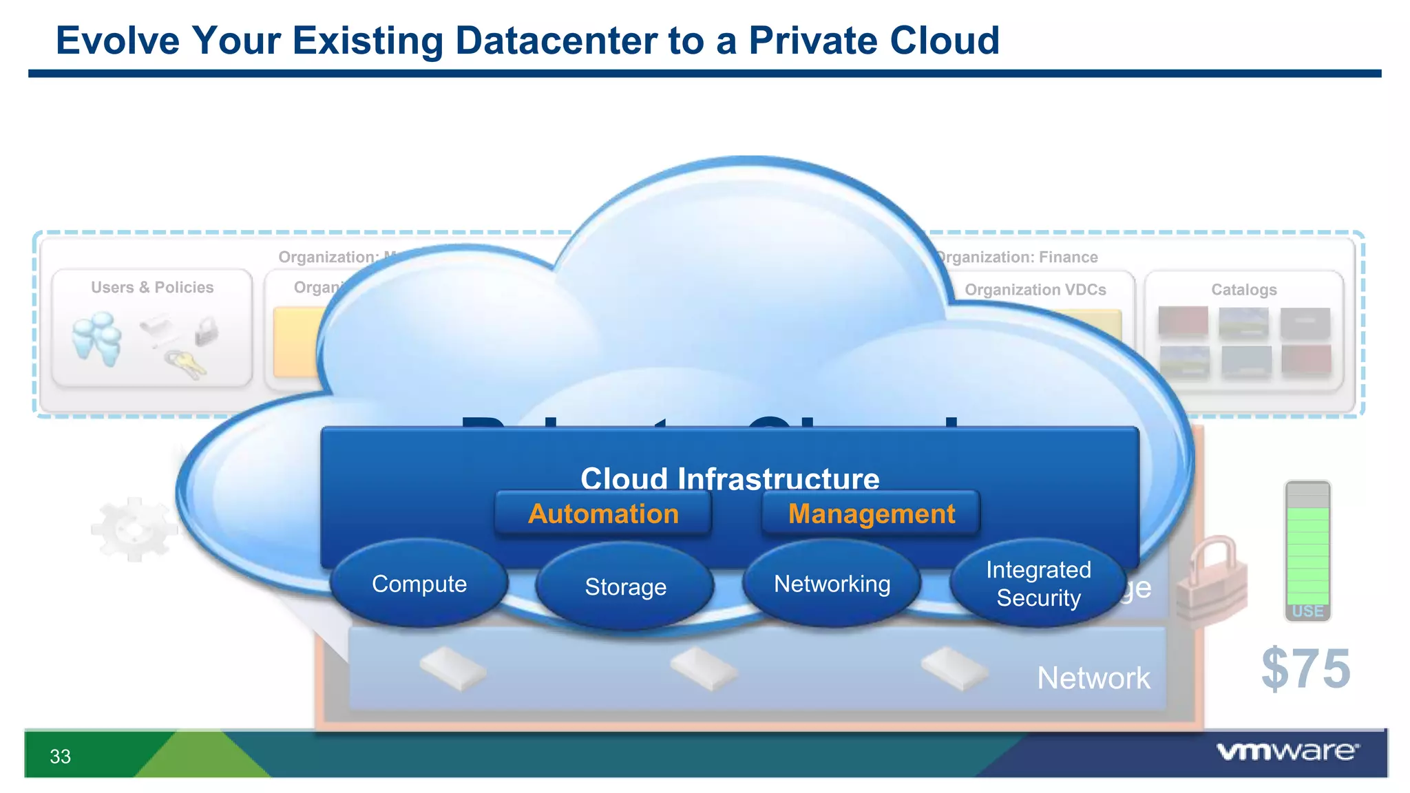 Evolve Your Existing Datacenter to a Private Cloud




                        Organization: Marketing                                      Organization: Finance
     Users & Policies    Organization VDCs        Catalogs        Users & Policies      Organization VDCs    Catalogs




                                              Private Cloud
                                                      Cloud Infrastructure                      Compute
                                                  Automation         Management
                                                                                           Integrated
                                   Compute             Storage     Networking                    Storage
                                                                                            Security                    USE



                                                                                                  Network         $75
33
 