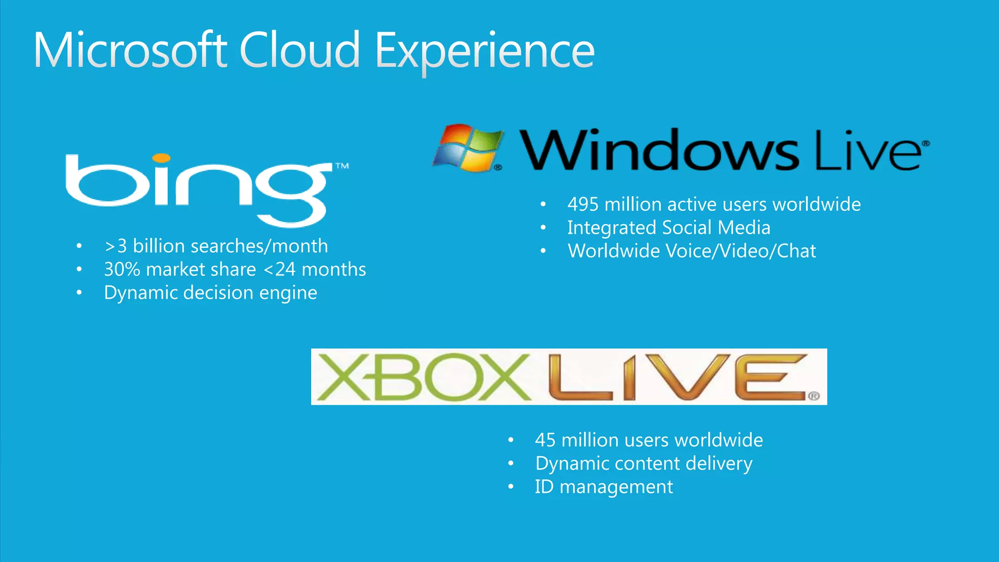 •   495 million active users worldwide
                                      •   Integrated Social Media
•   >3 billion searches/month         •   Worldwide Voice/Video/Chat
•   30% market share <24 months
•   Dynamic decision engine




                                  •   45 million users worldwide
                                  •   Dynamic content delivery
                                  •   ID management
 