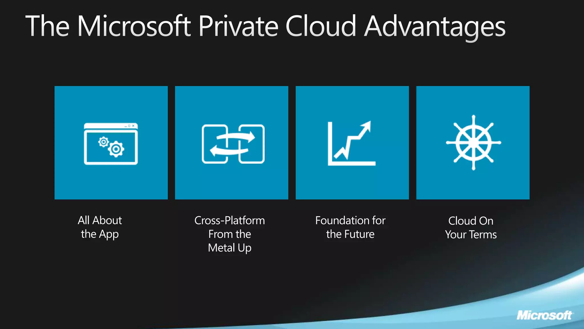 All About   Cross-Platform   Foundation for    Cloud On
the App        From the        the Future     Your Terms
              Metal Up
 