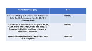 Candidate Category Fee
For General Category Candidates from Maharashtra
State, Outside Maharashtra State (OMS), J & K
Migrant candidate
INR 800 /-
For Candidates of Backward Class Categories [SC, ST,
VJ/DT- NT(A), NT(B), NT(C), NT(D), OBC, SBC] and
Persons with Disability candidates belonging to
Maharashtra State only.
INR 600 /-
Additional Late Registration fee (March 1 to 7, 2020
for all categories)
INR 500 /-
 