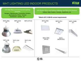 MHTL-HBa-
XC
MHTL-HB-
XC
MHTL-HLB-
XC
MHTL-HF-XC MHTL-PAN-
XC
MHTL-VOL-
XC
MHTL-CUBE-
XC
MHTL-PAN-
DIR-XC
MHTL-
MAGNT8/XC
LED High Bays and Commercial Lighting
Solutions
Hangars, Warehouses, Convention Centers,
Gymnasiums, Pools, Tunnels
Distribution Centers, etc.
LED Panels, Direct and Indirect Lighting, and Retro-Fit Solutions
Offices, Data Centers, Schools, Healthcare, etc.
MHT LIGHTING LED INDOOR PRODUCTS
MHTL-GLB-
XC
MHTL-SHB-
XC
*Meets UFC 3-530-01 current requirements
 