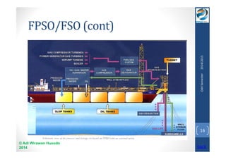 FPSO/FSO (cont) 
© Adi Wirawan Husodo 
2014 
Odd Semester 2014/2015 
16 
back 
 