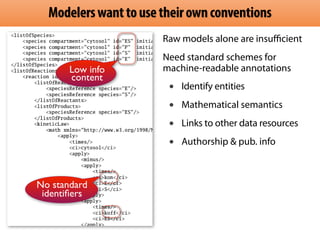 Raw models alone are insuﬃcient
Need standard schemes for
machine-readable annotations
• Identify entities
• Mathematical semantics
• Links to other data resources
• Authorship & pub. info
Modelerswanttousetheirownconventions
Low info
content
No standard
identiﬁers
 