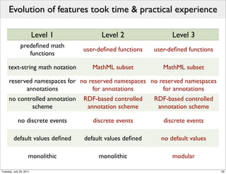 Evolution of features took time & practical experience

                         Level 1         Level 2                 Level 3
              predeﬁned math
                                   user-deﬁned functions   user-deﬁned functions
                 functions

     text-string math notation        MathML subset           MathML subset

     reserved namespaces for no reserved namespaces no reserved namespaces
           annotations           for annotations        for annotations
     no controlled annotation      RDF-based controlled    RDF-based controlled
             scheme                 annotation scheme       annotation scheme

            no discrete events        discrete events         discrete events

         default values deﬁned     default values deﬁned     no default values

                     monolithic         monolithic               modular

Tuesday, July 26, 2011                                                             29
 