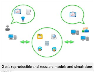 Goal: reproducible and reusable models and simulations
Tuesday, July 26, 2011                                    6
 