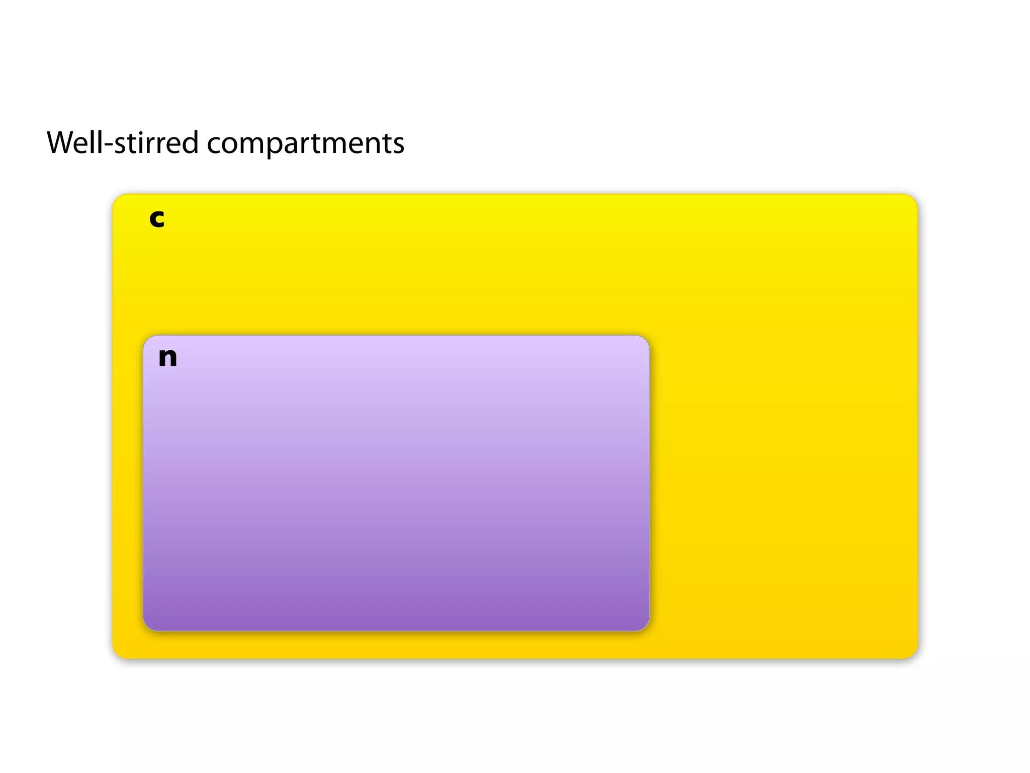 Well-stirred compartments

       c



       n
 