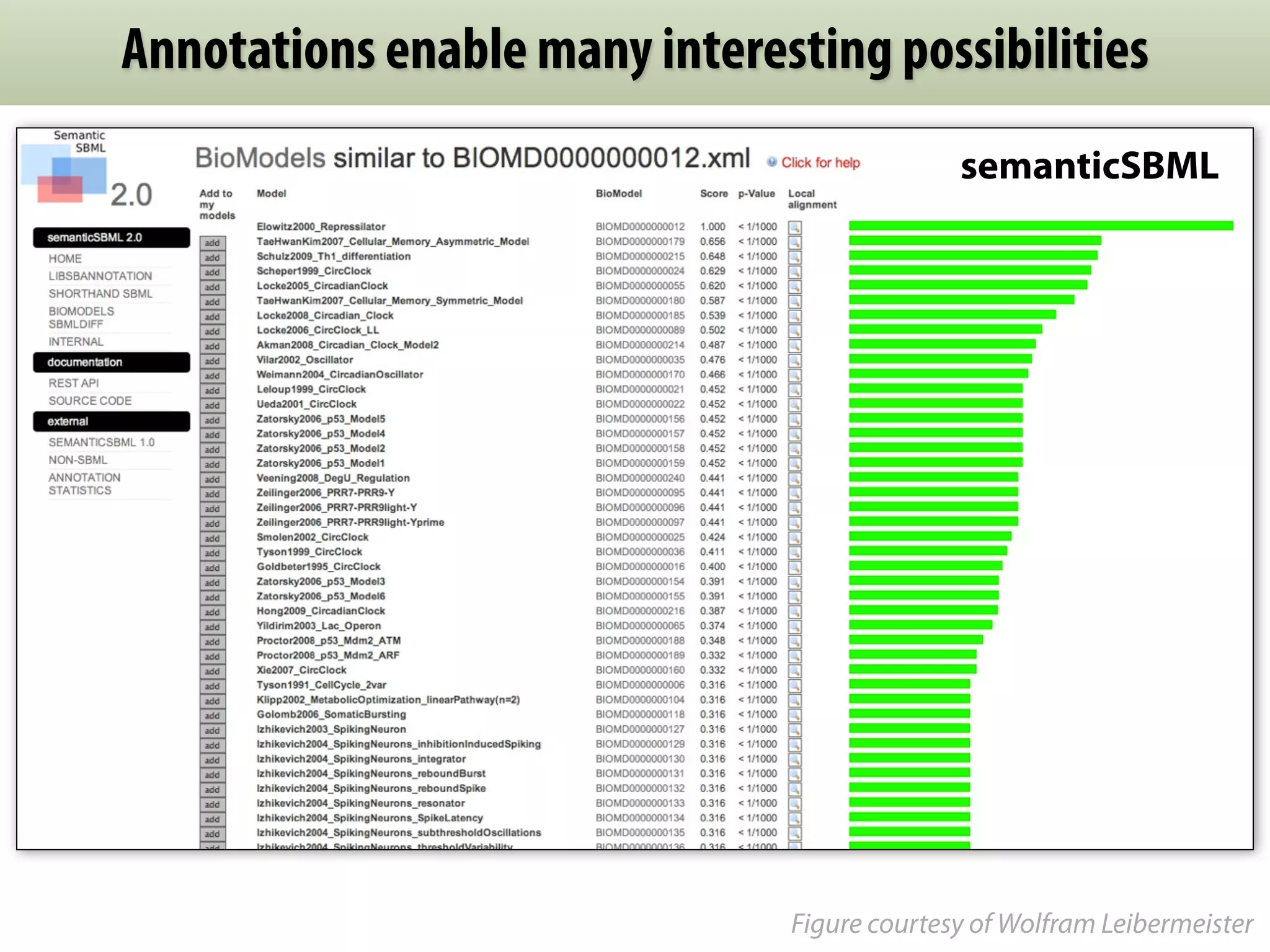 Annotations enable many interesting possibilities
 Annotations             interesting possibilities
                                              semanticSBML




                                Figure courtesy of Wolfram Leibermeister
 