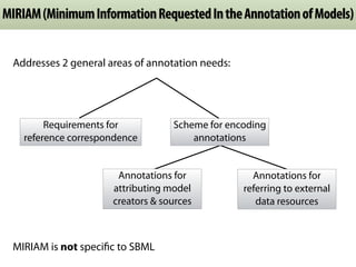 MIRIAM (Minimum Information Requested In the Annotation of Models)


 Addresses 2 general areas of annotation needs:




 ...