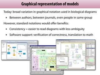 SBGN = Systems Biology Graphical Notation
Goal: standardize the graphical notation in diagrams of biological processes
 • ...