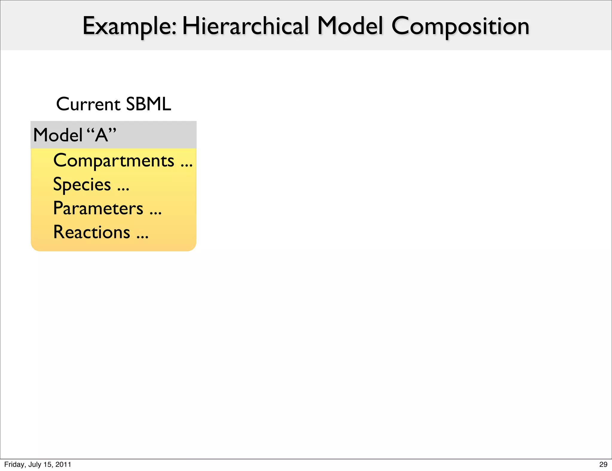 Example: Hierarchical Model Composition

                Current SBML
        Model “A”
         Compartments ...
         Species ...
         Parameters ...
         Reactions ...




Friday, July 15, 2011                                             29
 