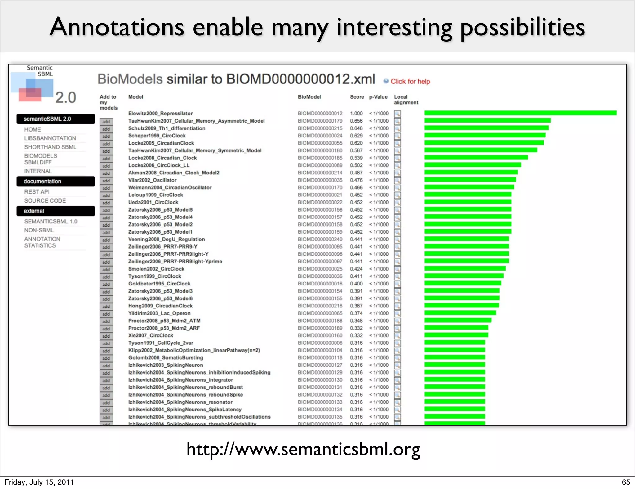 Annotations enable many interesting possibilities




                         http://www.semanticsbml.org
Friday, July 15, 2011                                            65
 