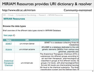 MIRIAM Resources provides URI dictionary & resolver
http://www.ebi.ac.uk/miriam        Community-maintained




                                                          30
 