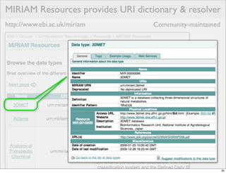 MIRIAM Resources provides URI dictionary & resolver
http://www.ebi.ac.uk/miriam        Community-maintained




                                                          30
 
