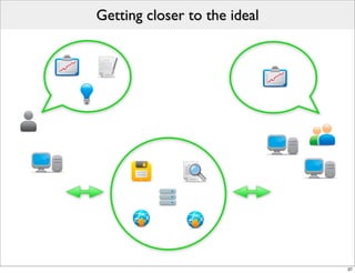 Getting closer to the ideal




                              37
 