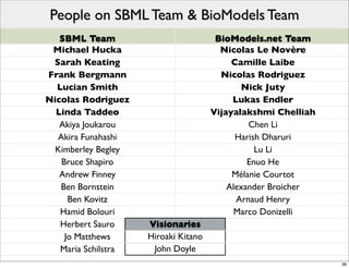 People on SBML Team & BioModels Team
   SBML Team                           BioModels.net Team
 Michael Hucka                          Nicolas Le Novère
 Sarah Keating                             Camille Laibe
Frank Bergmann                          Nicolas Rodriguez
  Lucian Smith                               Nick Juty
Nicolas Rodriguez                          Lukas Endler
  Linda Taddeo                        Vijayalakshmi Chelliah
   Akiya Joukarou                              Chen Li
  Akira Funahashi                           Harish Dharuri
  Kimberley Begley                               Lu Li
   Bruce Shapiro                               Enuo He
   Andrew Finney                           Mélanie Courtot
   Ben Bornstein                          Alexander Broicher
     Ben Kovitz                             Arnaud Henry
   Hamid Bolouri                           Marco Donizelli
   Herbert Sauro     Visionaries
    Jo Matthews      Hiroaki Kitano
   Maria Schilstra    John Doyle
                                                               38
 