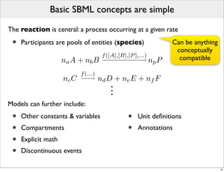 Basic SBML concepts are simple

The reaction is central: a process occurring at a given rate

 •   Participants are pools of entities (species)             Can be anything
                                                               conceptually
                                       f ([A],[B],[P ],...)
                     na A + nb B       − − − − − − → np P
                                        −−−−−−                  compatible

                            f (...)
                     nc C   −−
                             −→       nd D + ne E + nf F
                                         .
                                         .
                                         .
Models can further include:
 •   Other constants & variables               •   Unit deﬁnitions
 •   Compartments                              •   Annotations
 •   Explicit math
 •   Discontinuous events

                                                                                9
 