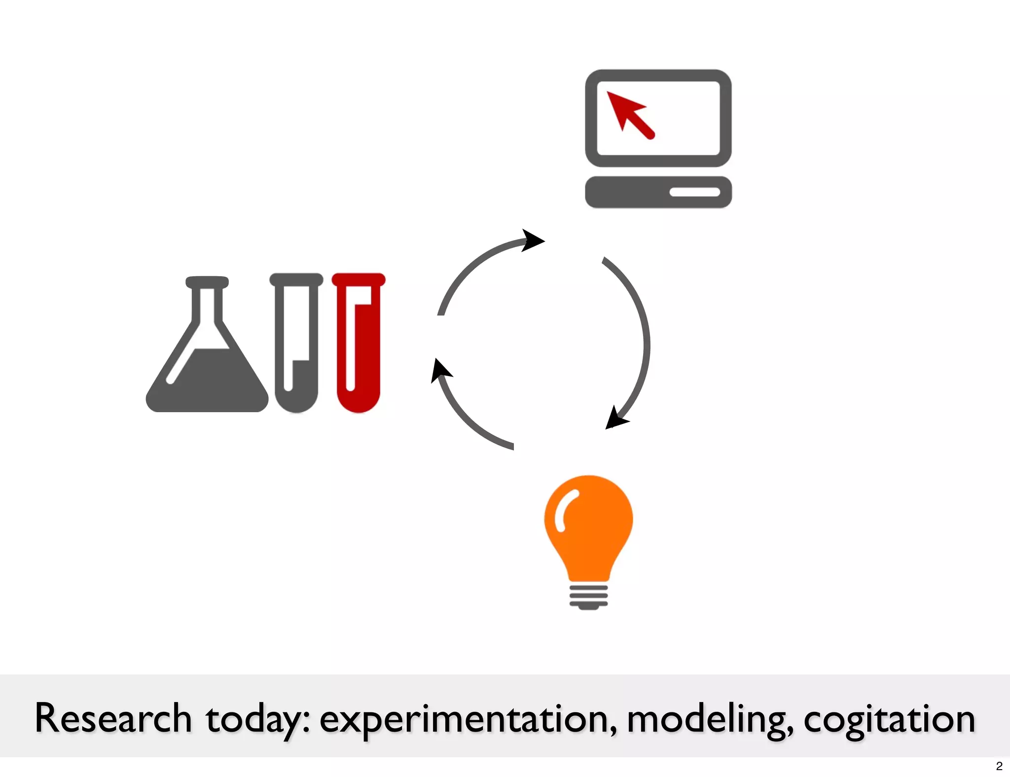 Research today: experimentation, modeling, cogitation
                                                        2
 