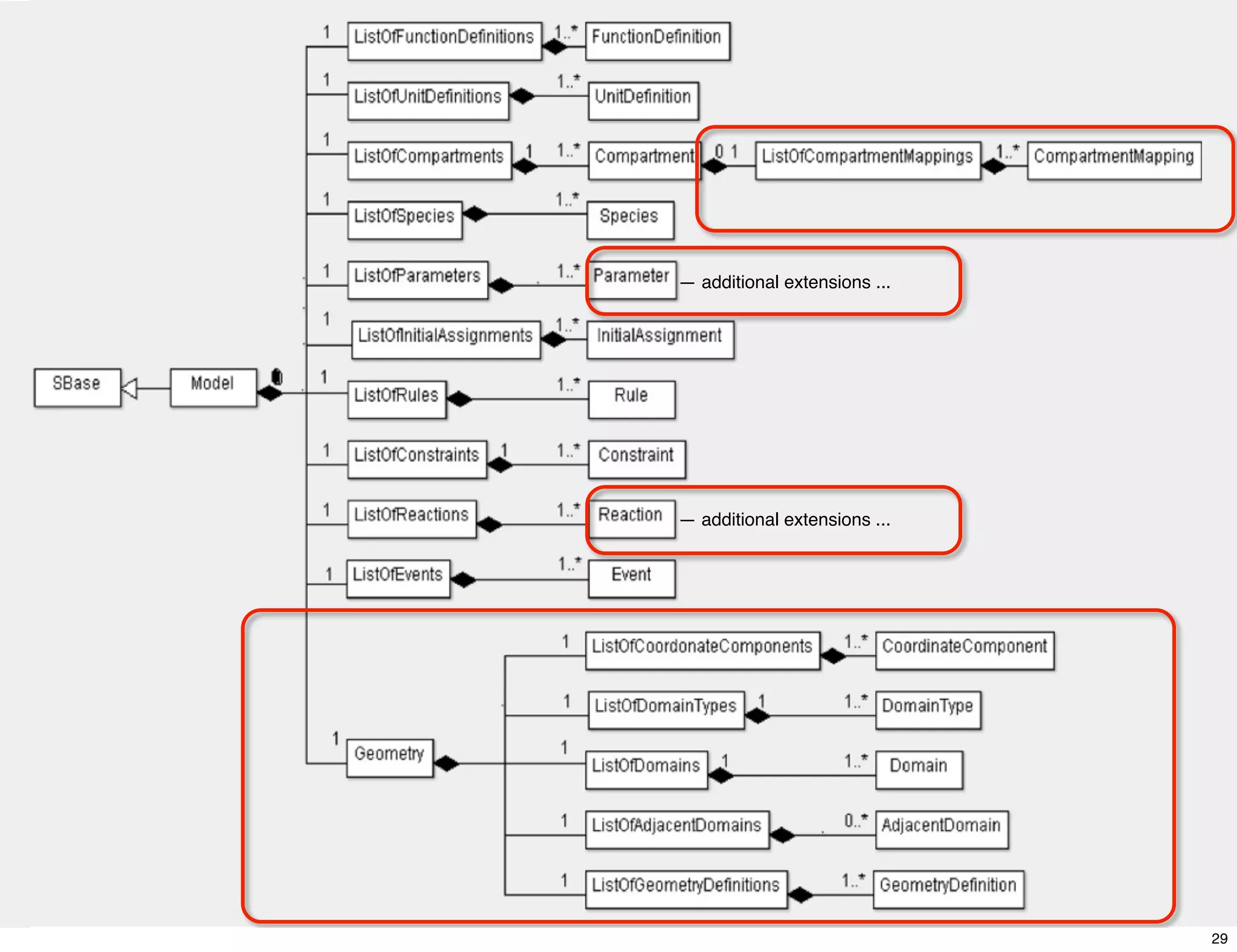 — additional extensions ...




— additional extensions ...




                              29
 