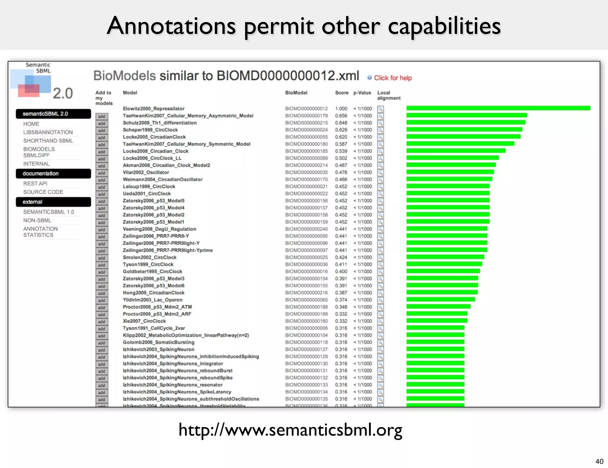 Annotations permit other capabilities




      http://www.semanticsbml.org
                                        40
 