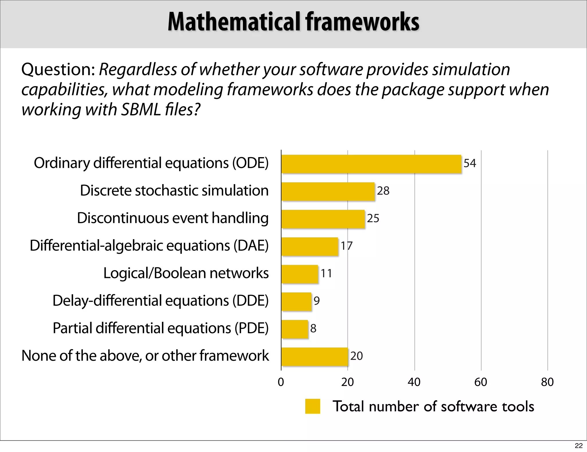 Mathematical frameworks
Question: Regardless of whether your software provides simulation
capabilities, what modeling frameworks does the package support when
working with SBML ﬁles?

 Ordinary differential equations (ODE)                                   54

        Discrete stochastic simulation                         28

        Discontinuous event handling                          25

 Differential-algebraic equations (DAE)                 17

            Logical/Boolean networks               11

    Delay-differential equations (DDE)         9

    Partial differential equations (PDE)       8

None of the above, or other framework                    20

                                           0            20          40    60         80

                                                    Total number of software tools

                                                                                          22
 