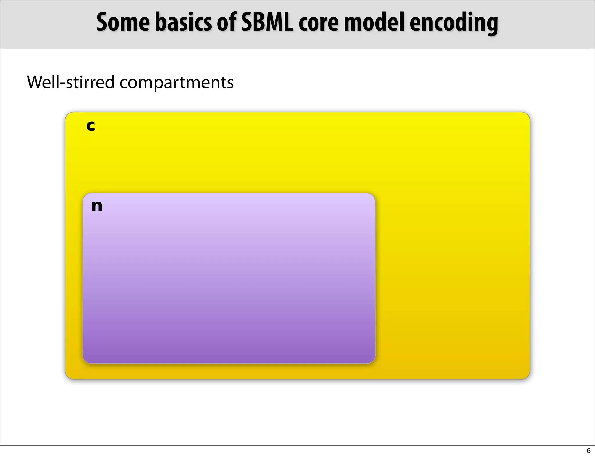 Some basics of SBML core model encoding

Well-stirred compartments

       c



       n




                                                     6
 