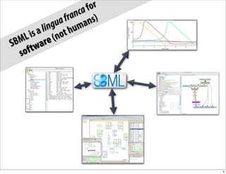 afor
                   nc )
                fra ans
              ua m
           ing t hu
      is al o
  ML are (n
SB tw
  s of




                            4
 