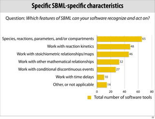 Speciﬁc SBML-speciﬁc characteristics
 Question: Which features of SBML can your software recognize and act on?



Species, reactions, parameters, and/or compartments                                        65

                         Work with reaction kinetics                             48

        Work with stoichiometric relationships/maps                              46

         Work with other mathematical relationships                        32

        Work with conditional discontinuous events                    27

                             Work with time delays          10

                            Other, or not applicable         14

                                                        0        20         40        60        80
                                                       Total number of software tools



                                                                                                23
 