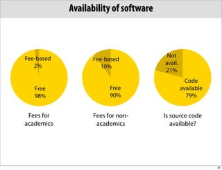 Availability of software



Fee-based                               Not
                  Fee-based
   2%                                  avail.
                     10%
                                       21%
                                                  Code
   Free                 Free                    available
   98%                  90%                       79%


 Fees for         Fees for non-        Is source code
academics          academics              available?




                                                            26
 