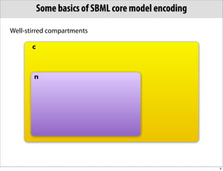 Some basics of SBML core model encoding

Well-stirred compartments

       c



       n




                                                     6
 