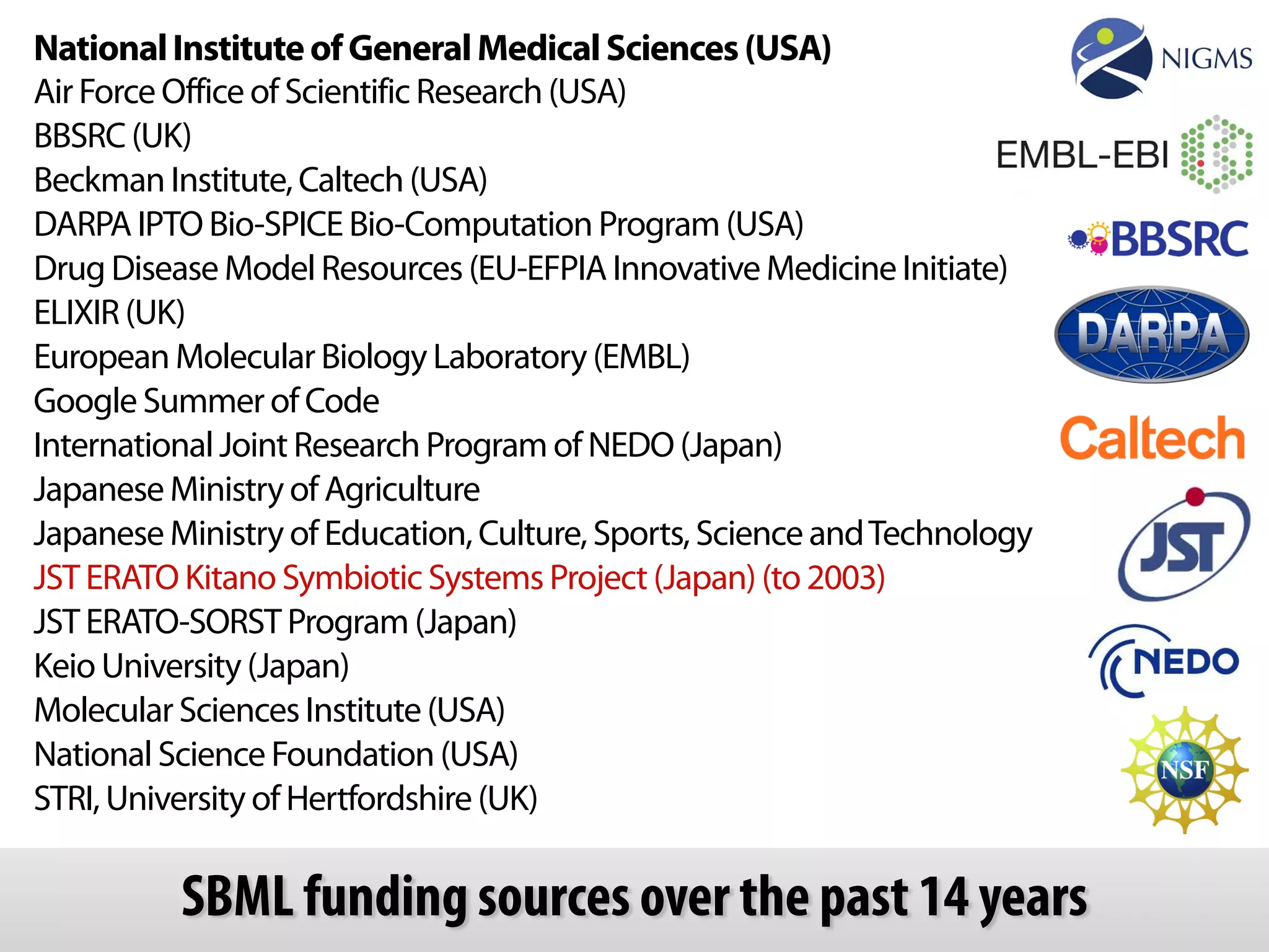 National Institute of General Medical Sciences (USA) 
Air Force Office of Scientific Research (USA) 
BBSRC (UK) 
Beckman Institute, Caltech (USA) 
DARPA IPTO Bio-SPICE Bio-Computation Program (USA) 
Drug Disease Model Resources (EU-EFPIA Innovative Medicine Initiate) 
ELIXIR (UK) 
European Molecular Biology Laboratory (EMBL) 
Google Summer of Code 
International Joint Research Program of NEDO (Japan) 
Japanese Ministry of Agriculture 
Japanese Ministry of Education, Culture, Sports, Science and Technology 
JST ERATO Kitano Symbiotic Systems Project (Japan) (to 2003) 
JST ERATO-SORST Program (Japan) 
Keio University (Japan) 
Molecular Sciences Institute (USA) 
National Science Foundation (USA) 
STRI, University of Hertfordshire (UK) 
SBML funding sources over the past 14 years 
 