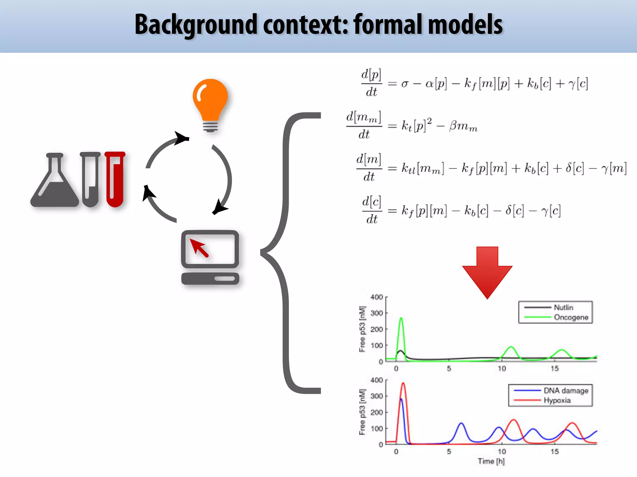 Background context: formal models { 
 