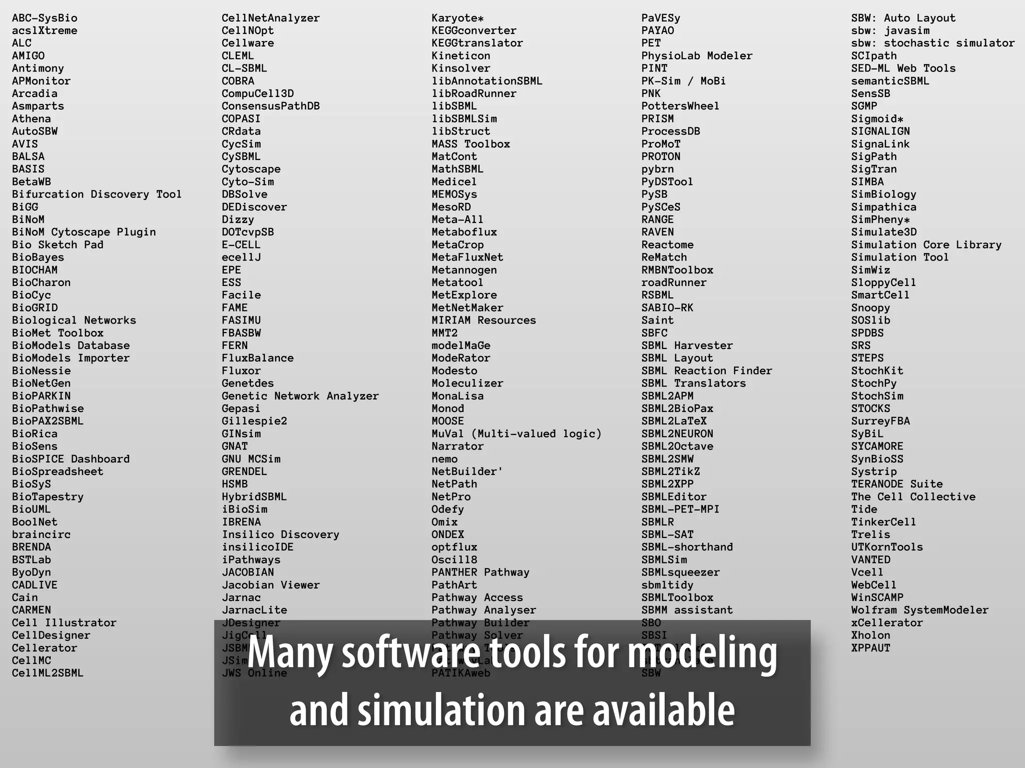 ABC-SysBio CellNetAnalyzer Karyote* PaVESy SBW: Auto Layout 
acslXtreme CellNOpt KEGGconverter PAYAO sbw: javasim 
ALC Cellware KEGGtranslator PET sbw: stochastic simulator 
AMIGO CLEML Kineticon PhysioLab Modeler SCIpath 
Antimony CL-SBML Kinsolver PINT SED-ML Web Tools 
APMonitor COBRA libAnnotationSBML PK-Sim / MoBi semanticSBML 
Arcadia CompuCell3D libRoadRunner PNK SensSB 
Asmparts ConsensusPathDB libSBML PottersWheel SGMP 
Athena COPASI libSBMLSim PRISM Sigmoid* 
AutoSBW CRdata libStruct ProcessDB SIGNALIGN 
AVIS CycSim MASS Toolbox ProMoT SignaLink 
BALSA CySBML MatCont PROTON SigPath 
BASIS Cytoscape MathSBML pybrn SigTran 
BetaWB Cyto-Sim Medicel PyDSTool SIMBA 
Bifurcation Discovery Tool DBSolve MEMOSys PySB SimBiology 
BiGG DEDiscover MesoRD PySCeS Simpathica 
BiNoM Dizzy Meta-All RANGE SimPheny* 
BiNoM Cytoscape Plugin DOTcvpSB Metaboflux RAVEN Simulate3D 
Bio Sketch Pad E-CELL MetaCrop Reactome Simulation Core Library 
BioBayes ecellJ MetaFluxNet ReMatch Simulation Tool 
BIOCHAM EPE Metannogen RMBNToolbox SimWiz 
BioCharon ESS Metatool roadRunner SloppyCell 
BioCyc Facile MetExplore RSBML SmartCell 
BioGRID FAME MetNetMaker SABIO-RK Snoopy 
Biological Networks FASIMU MIRIAM Resources Saint SOSlib 
BioMet Toolbox FBASBW MMT2 SBFC SPDBS 
BioModels Database FERN modelMaGe SBML Harvester SRS 
BioModels Importer FluxBalance ModeRator SBML Layout STEPS 
BioNessie Fluxor Modesto SBML Reaction Finder StochKit 
BioNetGen Genetdes Moleculizer SBML Translators StochPy 
BioPARKIN Genetic Network Analyzer MonaLisa SBML2APM StochSim 
BioPathwise Gepasi Monod SBML2BioPax STOCKS 
BioPAX2SBML Gillespie2 MOOSE SBML2LaTeX SurreyFBA 
BioRica GINsim MuVal (Multi-valued logic) SBML2NEURON SyBiL 
BioSens GNAT Narrator SBML2Octave SYCAMORE 
BioSPICE Dashboard GNU MCSim nemo SBML2SMW SynBioSS 
BioSpreadsheet GRENDEL NetBuilder' SBML2TikZ Systrip 
BioSyS HSMB NetPath SBML2XPP TERANODE Suite 
BioTapestry HybridSBML NetPro SBMLEditor The Cell Collective 
BioUML iBioSim Odefy SBML-PET-MPI Tide 
BoolNet IBRENA Omix SBMLR TinkerCell 
braincirc Insilico Discovery ONDEX SBML-SAT Trelis 
BRENDA insilicoIDE optflux SBML-shorthand UTKornTools 
BSTLab iPathways Oscill8 SBMLSim VANTED 
ByoDyn JACOBIAN PANTHER Pathway SBMLsqueezer Vcell 
CADLIVE Jacobian Viewer PathArt sbmltidy WebCell 
Cain Jarnac Pathway Access SBMLToolbox WinSCAMP 
CARMEN JarnacLite Pathway Analyser SBMM assistant Wolfram SystemModeler 
Cell Illustrator JDesigner Pathway Builder SBO xCellerator 
CellDesigner JigCell Pathway Solver SBSI Xholon 
Cellerator JSBML Pathway Tools SBToolbox2 XPPAUT 
CellMC JSim PathwayLab sbtranslate 
CellML2SBML JWS Online PATIKAweb SBW Many software tools for modeling 
and simulation are available 
 