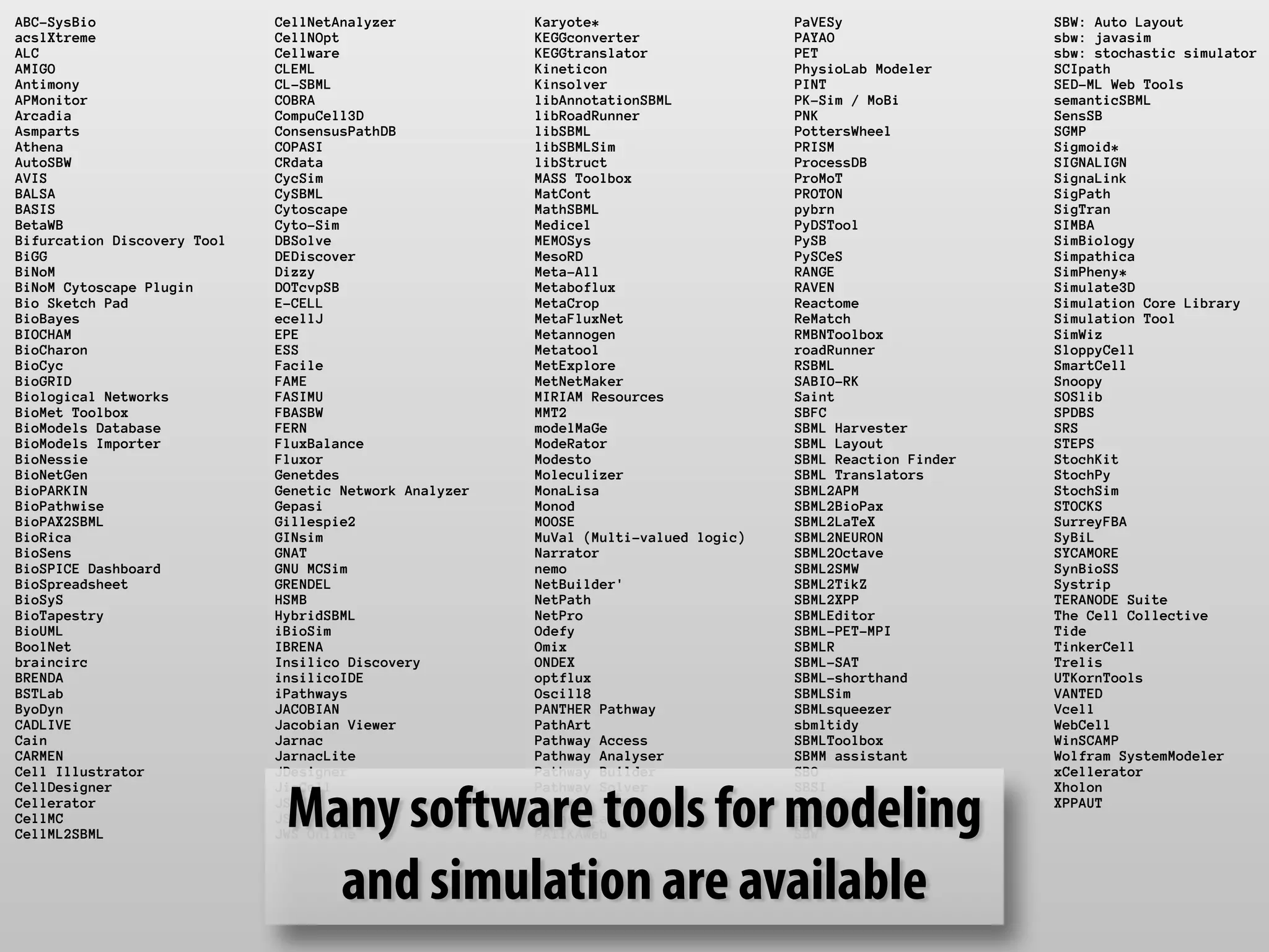 ABC-SysBio CellNetAnalyzer Karyote* PaVESy SBW: Auto Layout 
acslXtreme CellNOpt KEGGconverter PAYAO sbw: javasim 
ALC Cellware KEGGtranslator PET sbw: stochastic simulator 
AMIGO CLEML Kineticon PhysioLab Modeler SCIpath 
Antimony CL-SBML Kinsolver PINT SED-ML Web Tools 
APMonitor COBRA libAnnotationSBML PK-Sim / MoBi semanticSBML 
Arcadia CompuCell3D libRoadRunner PNK SensSB 
Asmparts ConsensusPathDB libSBML PottersWheel SGMP 
Athena COPASI libSBMLSim PRISM Sigmoid* 
AutoSBW CRdata libStruct ProcessDB SIGNALIGN 
AVIS CycSim MASS Toolbox ProMoT SignaLink 
BALSA CySBML MatCont PROTON SigPath 
BASIS Cytoscape MathSBML pybrn SigTran 
BetaWB Cyto-Sim Medicel PyDSTool SIMBA 
Bifurcation Discovery Tool DBSolve MEMOSys PySB SimBiology 
BiGG DEDiscover MesoRD PySCeS Simpathica 
BiNoM Dizzy Meta-All RANGE SimPheny* 
BiNoM Cytoscape Plugin DOTcvpSB Metaboflux RAVEN Simulate3D 
Bio Sketch Pad E-CELL MetaCrop Reactome Simulation Core Library 
BioBayes ecellJ MetaFluxNet ReMatch Simulation Tool 
BIOCHAM EPE Metannogen RMBNToolbox SimWiz 
BioCharon ESS Metatool roadRunner SloppyCell 
BioCyc Facile MetExplore RSBML SmartCell 
BioGRID FAME MetNetMaker SABIO-RK Snoopy 
Biological Networks FASIMU MIRIAM Resources Saint SOSlib 
BioMet Toolbox FBASBW MMT2 SBFC SPDBS 
BioModels Database FERN modelMaGe SBML Harvester SRS 
BioModels Importer FluxBalance ModeRator SBML Layout STEPS 
BioNessie Fluxor Modesto SBML Reaction Finder StochKit 
BioNetGen Genetdes Moleculizer SBML Translators StochPy 
BioPARKIN Genetic Network Analyzer MonaLisa SBML2APM StochSim 
BioPathwise Gepasi Monod SBML2BioPax STOCKS 
BioPAX2SBML Gillespie2 MOOSE SBML2LaTeX SurreyFBA 
BioRica GINsim MuVal (Multi-valued logic) SBML2NEURON SyBiL 
BioSens GNAT Narrator SBML2Octave SYCAMORE 
BioSPICE Dashboard GNU MCSim nemo SBML2SMW SynBioSS 
BioSpreadsheet GRENDEL NetBuilder' SBML2TikZ Systrip 
BioSyS HSMB NetPath SBML2XPP TERANODE Suite 
BioTapestry HybridSBML NetPro SBMLEditor The Cell Collective 
BioUML iBioSim Odefy SBML-PET-MPI Tide 
BoolNet IBRENA Omix SBMLR TinkerCell 
braincirc Insilico Discovery ONDEX SBML-SAT Trelis 
BRENDA insilicoIDE optflux SBML-shorthand UTKornTools 
BSTLab iPathways Oscill8 SBMLSim VANTED 
ByoDyn JACOBIAN PANTHER Pathway SBMLsqueezer Vcell 
CADLIVE Jacobian Viewer PathArt sbmltidy WebCell 
Cain Jarnac Pathway Access SBMLToolbox WinSCAMP 
CARMEN JarnacLite Pathway Analyser SBMM assistant Wolfram SystemModeler 
Cell Illustrator JDesigner Pathway Builder SBO xCellerator 
CellDesigner JigCell Pathway Solver SBSI Xholon 
Cellerator JSBML Pathway Tools SBToolbox2 XPPAUT 
CellMC JSim PathwayLab sbtranslate 
CellML2SBML JWS Online PATIKAweb SBW Many software tools for modeling 
and simulation are available 
 