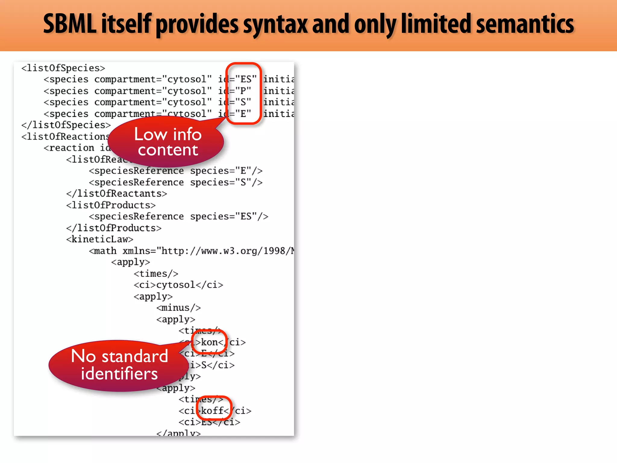 SBML itself provides syntax and only limited semantics 
Low info 
content 
No standard 
identifiers 
 