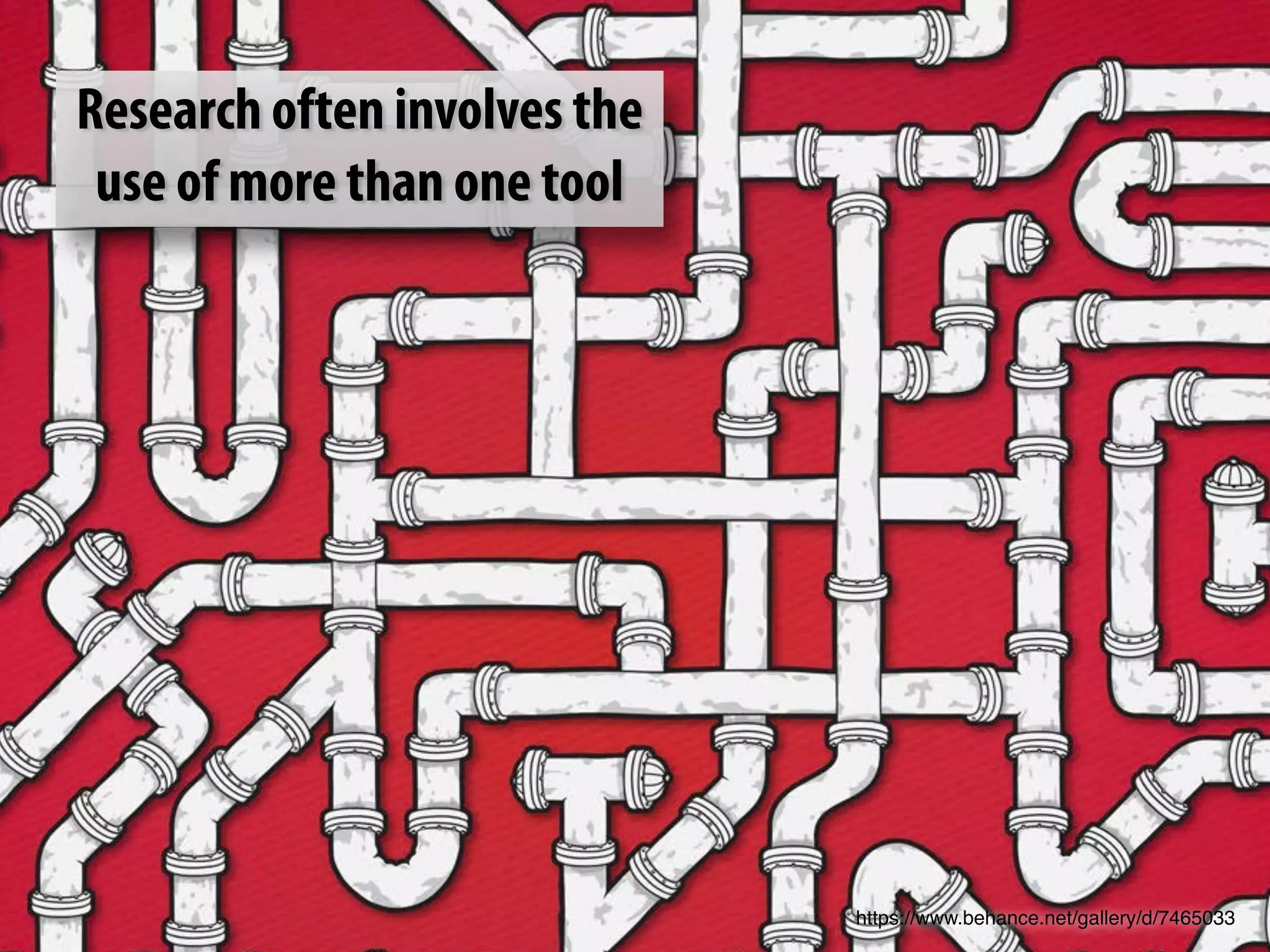 https://www.behance.net/gallery/d/7465033 
Research often involves the 
use of more than one tool 
 
