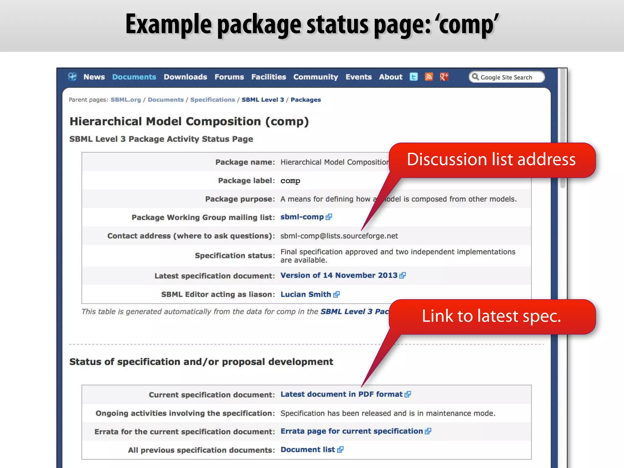 Example package status page: ‘comp’ 
Discussion list address 
Link to latest spec. 
 
