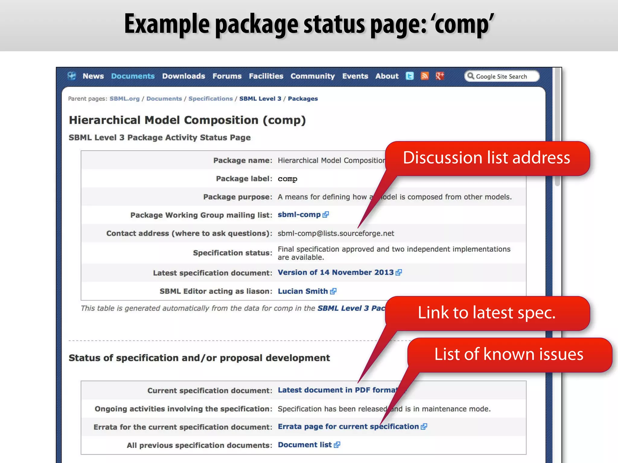 Example package status page: ‘comp’ 
Discussion list address 
Link to latest spec. 
List of known issues 
 