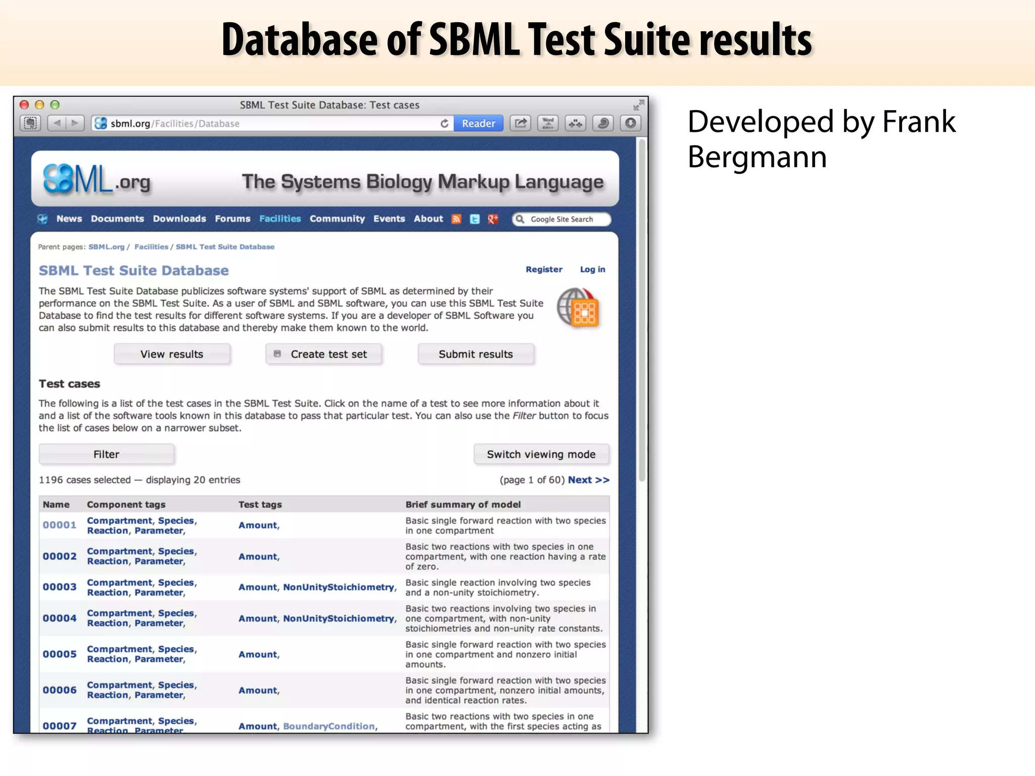 Database of SBML Test Suite results 
Developed by Frank 
Bergmann 
 